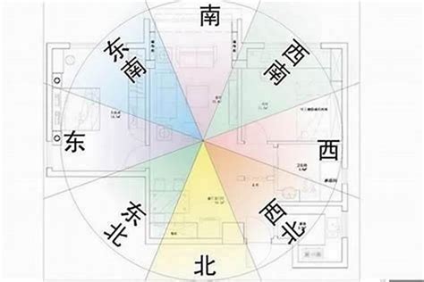 房子風水坐東朝西|房屋方向風水指南：探索8大黃金方位朝向優缺點，找出適合您的。